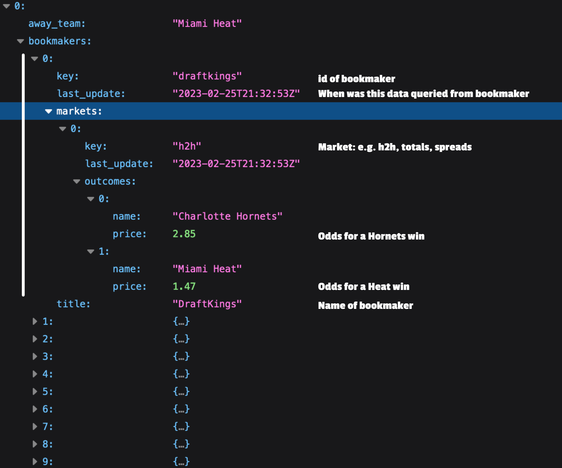 JSON structure for one upcoming game